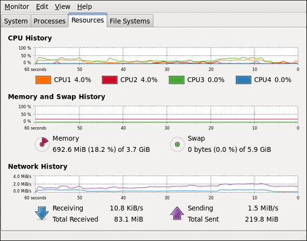 GNOME System Monitor - Resources tab